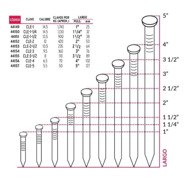 CLAVO STD C/C CLE-1B